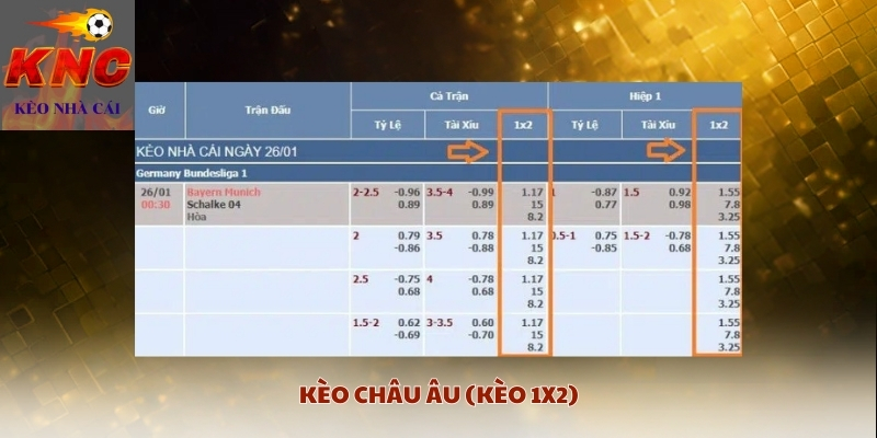 Kèo châu âu (KÈO 1X2)