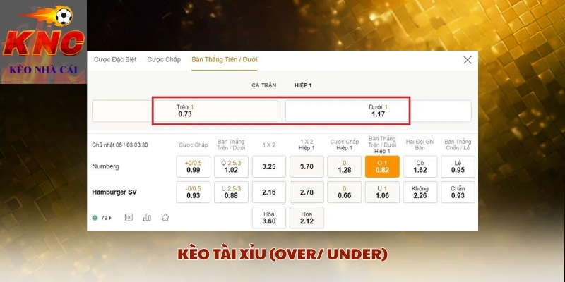 Kèo tài xỉu (OVER/ UNDER)